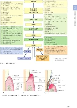 臨床歯周病学 第3版 | 村上 伸也, 申 基喆, 齋藤 淳, 山田 聡 |本