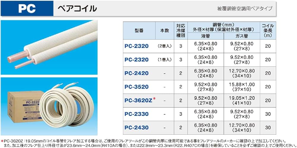 Amazon.co.jp: 因幡電工 ペアコイル 20m 被覆銅管空調用ペアタイプ PC