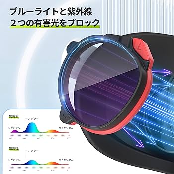 Amazon.co.jp: ZYBER 度付きレンズ（左側の赤、-7.0）Oculus Quest 2用