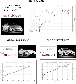 Amazon | ブリッツ(BLITZ) パワコンNA GR86 BRZ用 ZN8 ZD8 Power Con