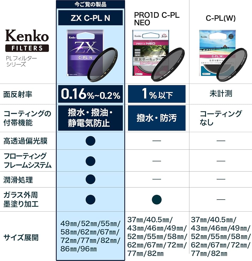Amazon | 【Amazon.co.jp限定】ケンコー(Kenko) PLフィルター ZX