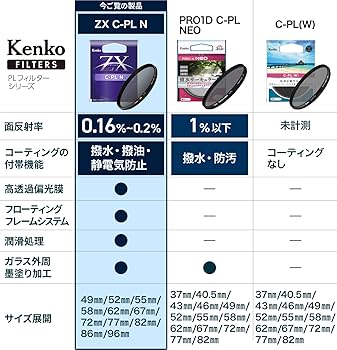 Amazon | 【Amazon.co.jp限定】ケンコー(Kenko) PLフィルター ZX