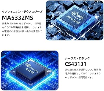 Amazon | AOSHIDA の SMSL AO300 オールインワンDAC & アンプ MA5332MS