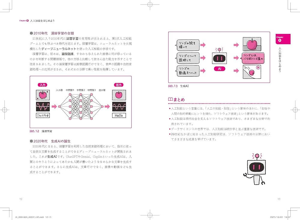 Pythonで学ぶ データサイエンティストのためのAI (入門データ