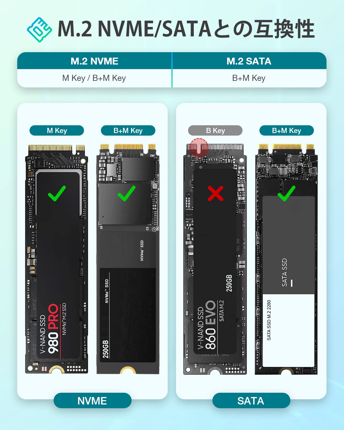 Amazon | FIDECO M.2 NVMe SATA SSDケース 両対応 USB3.1 Gen2 10Gbps