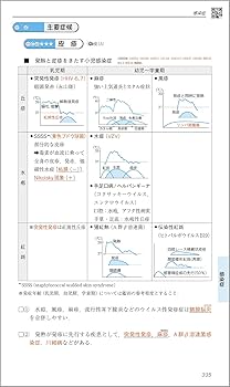 CBT・医師国家試験のためのレビューブック 小児科 2022-2023 | 国試