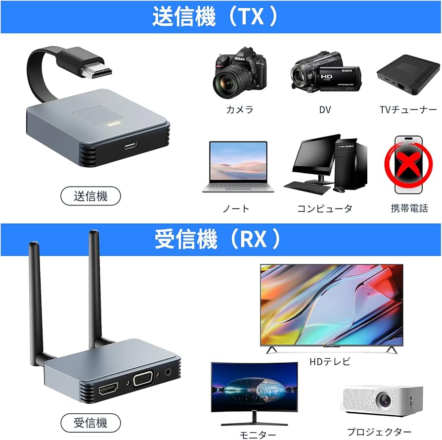 Amazon.co.jp: ifconst ワイヤレス hdmi 送受信機セット 無線 hdmi