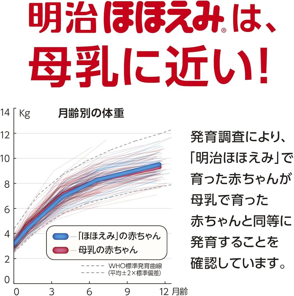 Amazon.co.jp: 明治 ほほえみ 3缶パック 800g×3缶(景品付き) [0ヵ月~1