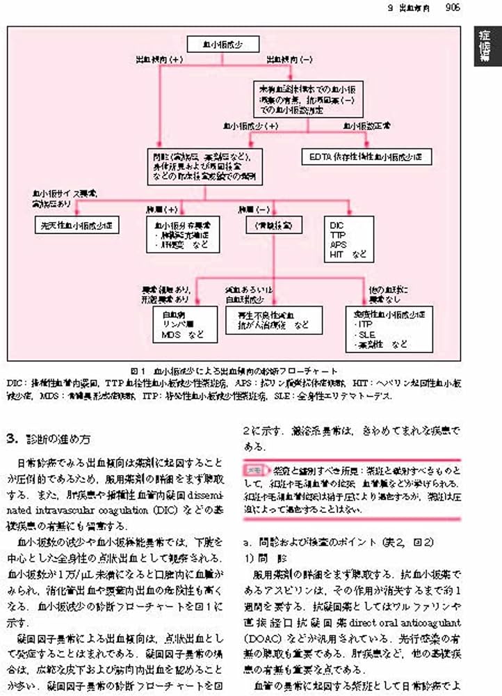 わかりやすい内科学 第5版 | 井村裕夫, 足立壯一, 稲垣暢也, 尾野 亘
