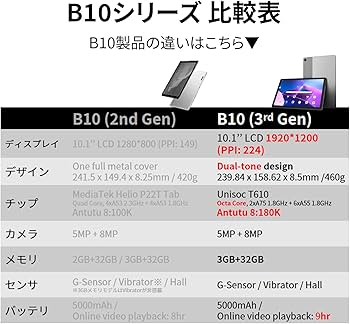 Amazon.co.jp: Lenovo Tab B10 3rd Gen タブレット (10.1インチ IPS