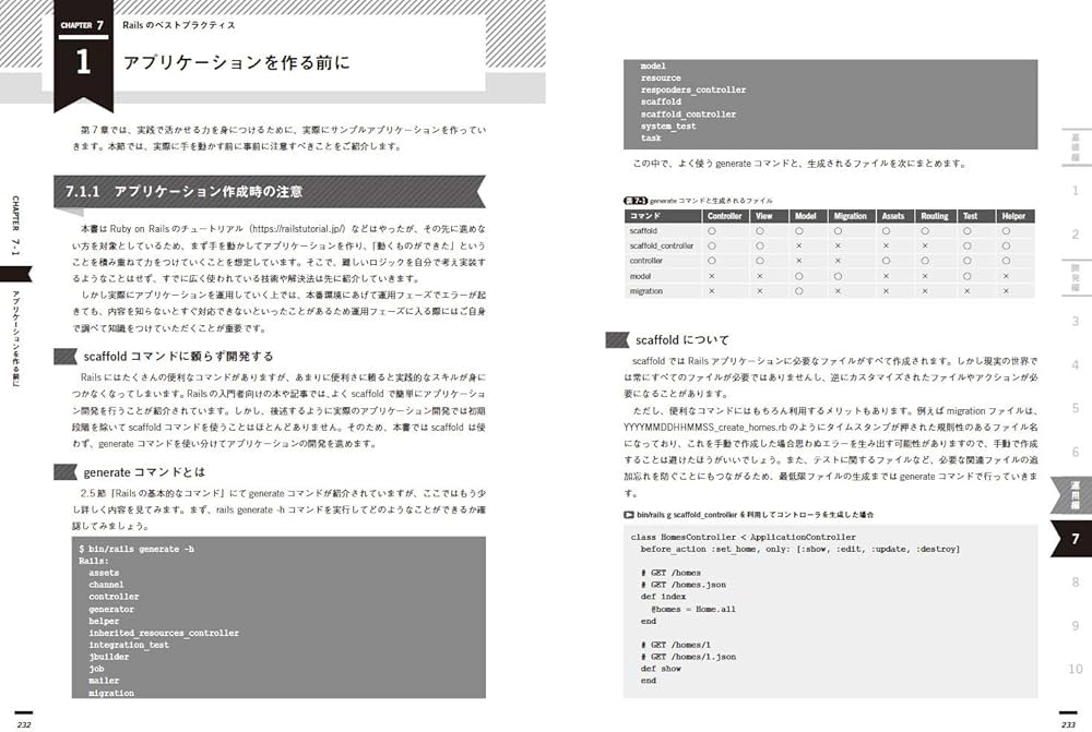 Ruby on Rails 5の上手な使い方 現場のエンジニアが教えるRails