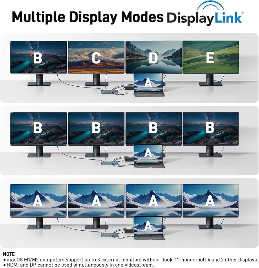 Amazon.com: Acer 宏碁Thunderbolt 4 Dock,16 合1 DisplayLink 擴充基