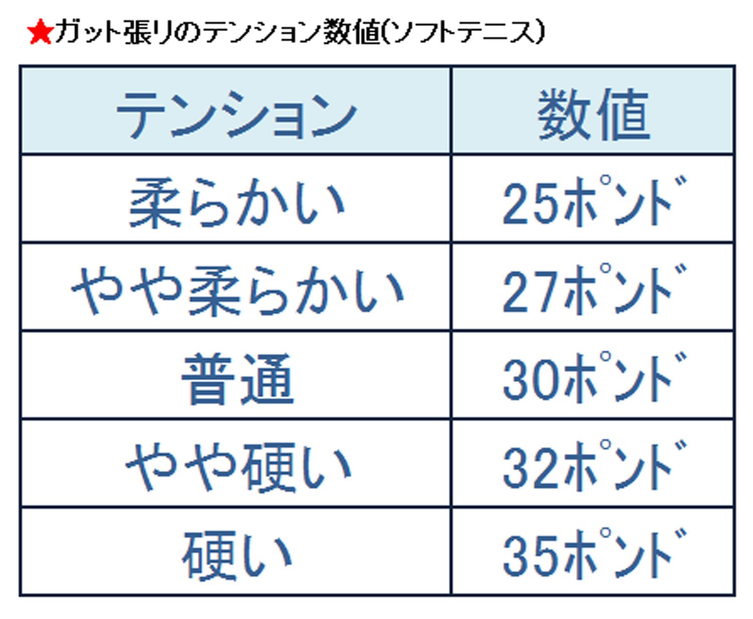 Amazon | ゴーセン(GOSEN) [ガット張り上げ] ソフトテニス ラケット