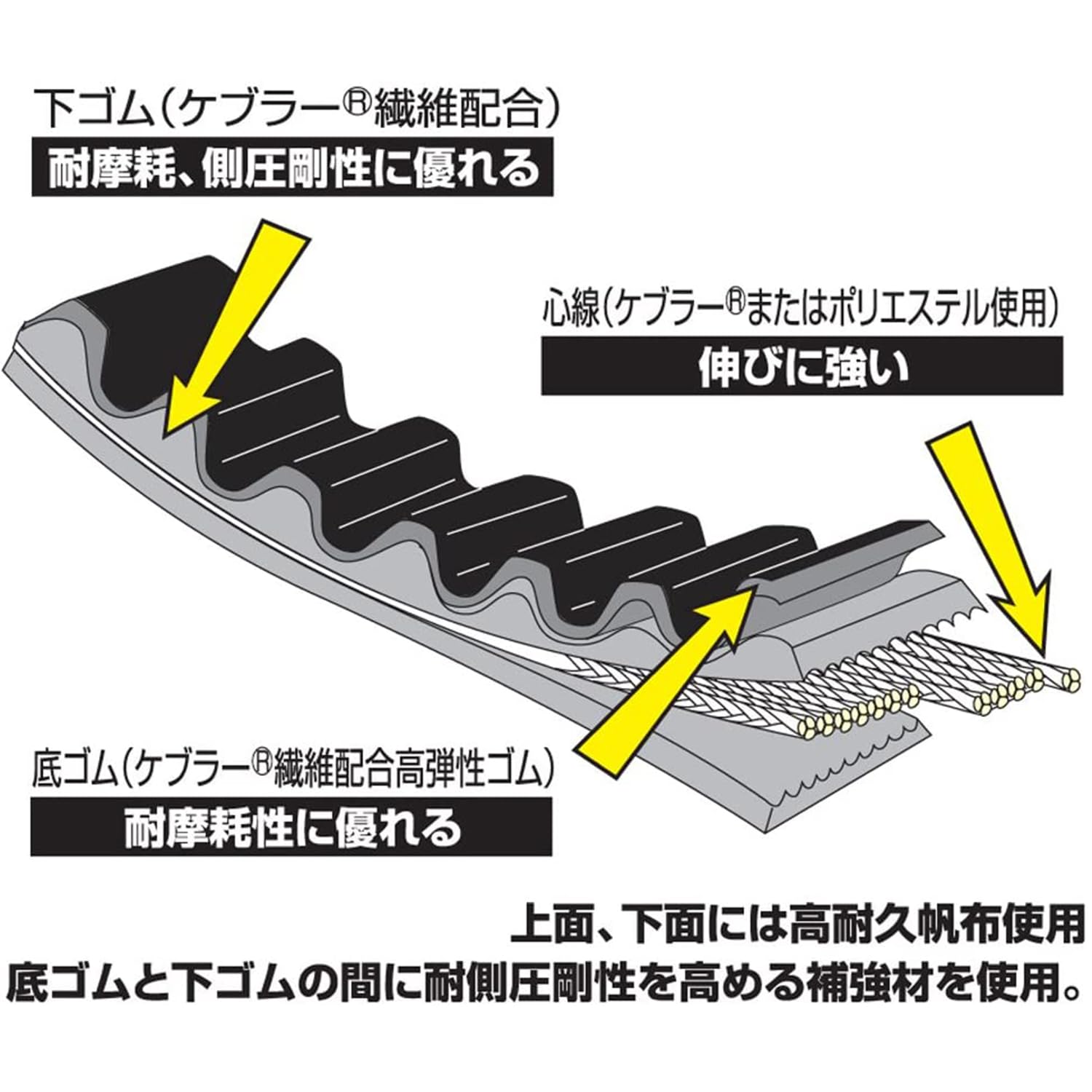 Amazon.co.jp: Daytona 95423 Reinforced V-Belt for Motorcycles