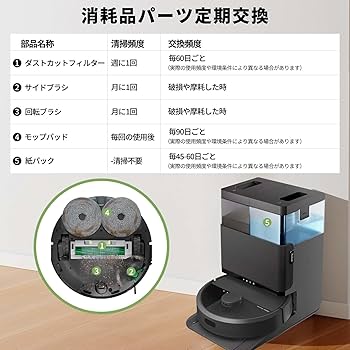 Amazon.co.jp: ルンバ（Roomba） 消耗品 15枚入り Plus 505 Combo