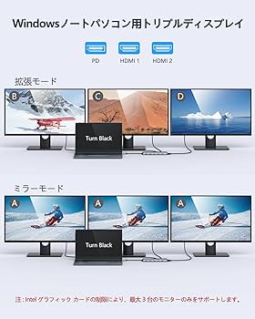 Amazon | ドッキングステーション type c 13-in-1 usbハブ hdmi 2つ