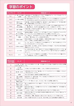 4つのステップで考える力を伸ばす! 今すぐ始める中学受験 小2 算数