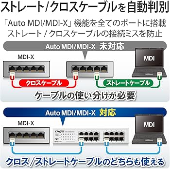 Amazon | エレコム スイッチングハブ ギガビット 16ポート マグネット