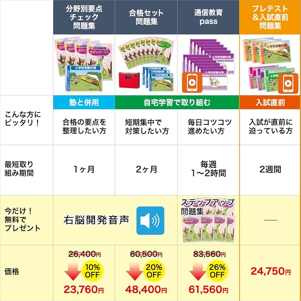 2027 敬愛小学校 受験 問題集 過去の入試傾向と対策 プレテスト＋入試