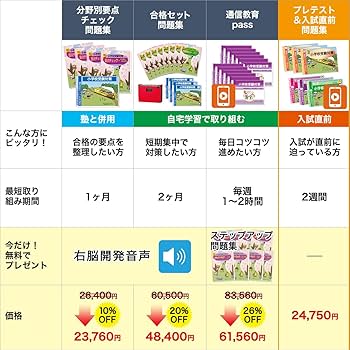 Amazon.co.jp: 受験専門サクセス 桐朋小学校 受験 問題集 過去の入試