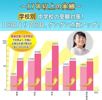 2026 東京成徳大学中学校 受験 過去の傾向と対策 合格レベル問題集(5冊