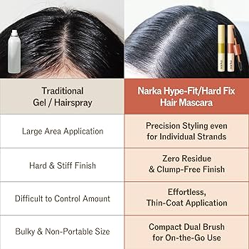 Amazon.com : NARKA Hard Fix Hair Mascara – Strong Hold, Taming