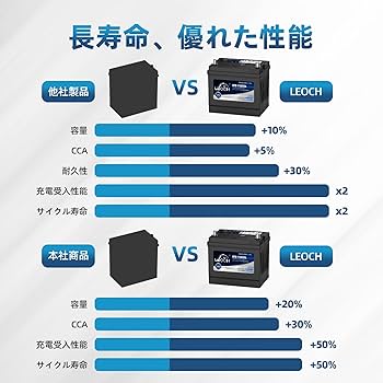 Amazon | LEOCH 車用バッテリー EFB-115D23L(115D23L / Q-85