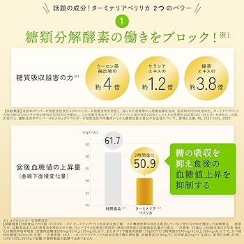 Amazon | ターミナリアスリムプラス 機能性表示食品 糖や脂肪の吸収を