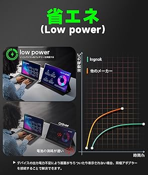 Amazon.co.jp: Ingnok モバイル モニター 18.5インチ モバイル