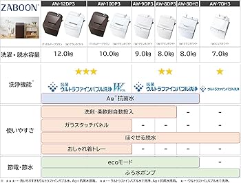 Amazon.co.jp: 東芝(TOSHIBA) 【洗剤自動投入】東芝 全自動洗濯機 8kg