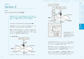 Webデザイン受発注のセオリー デザインコントロールが身につく本