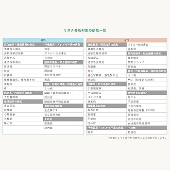 Amazon.co.jp: 『健腸ナビ®』腸内フローラ 検査キット 腸活 腸内環境