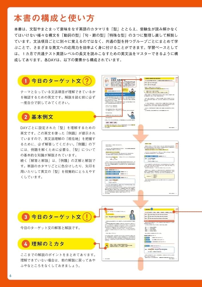 1カ月で攻略！ 大学入試読むための英文法【標準編】 ~ スラスラ英文が