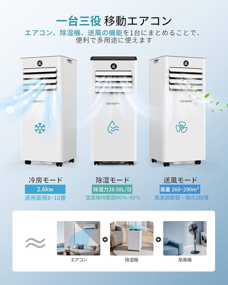 Amazon | EUHOMY 【2025新型】 スポットクーラー 家庭用 移動式