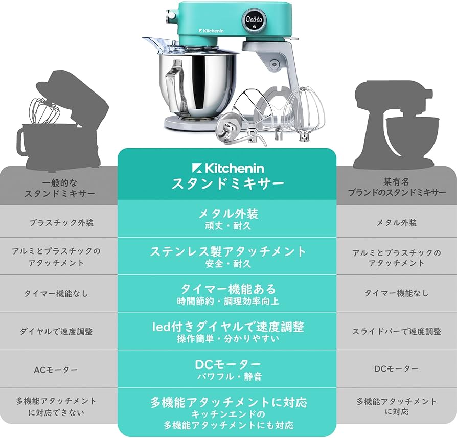 Amazon | 【アップグレード新型】Kitchenin スタンドミキサー