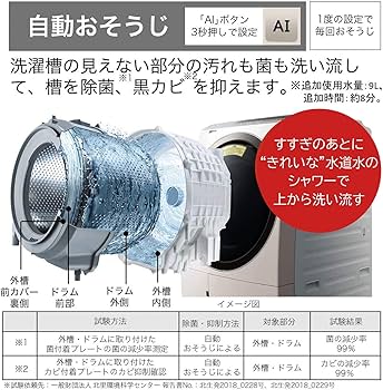 Amazon | 日立 ドラム式洗濯乾燥機 ビッグドラム 洗濯11kg/洗濯~乾燥