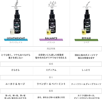 Amazon | O'Douds バランス ヘアオイル 60ml ｜ヘアケア＆スタイリング