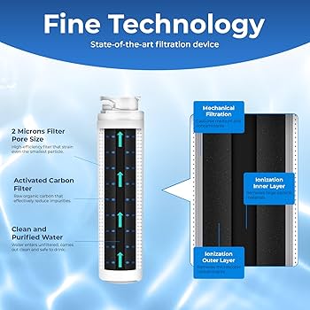 Amazon.com: Pureline MSWF Replacement for GE MSWF, RWF1500A