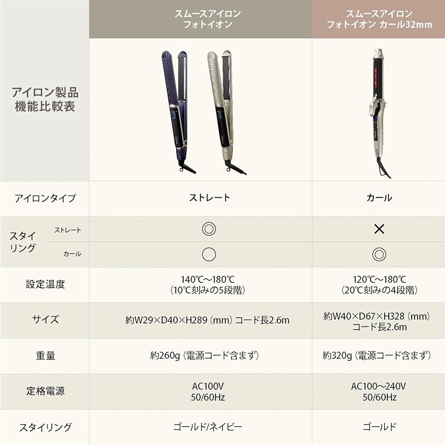 Amazon | ヤーマン ストレートヘアアイロン スムースアイロン フォト