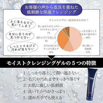 Amazon | リ・ダーマラボ モイストゲルクレンジング 150g | リ