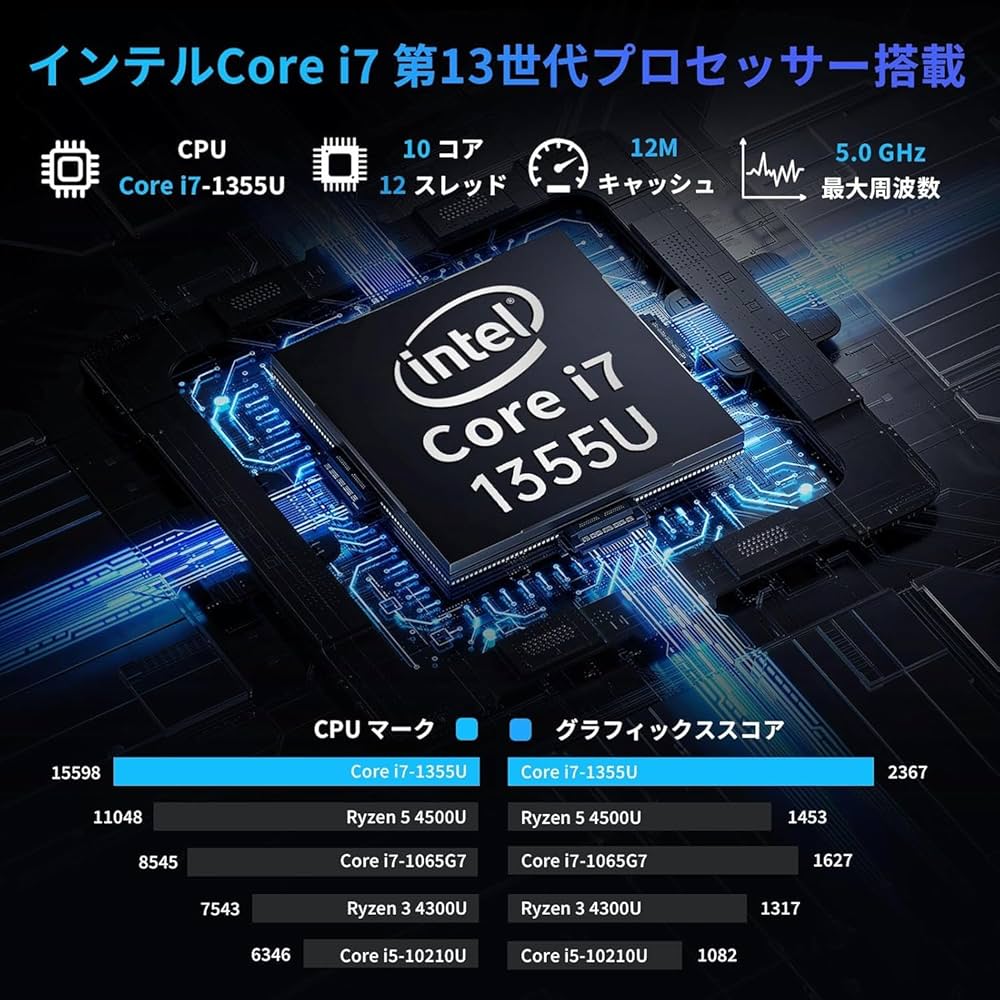 Amazon.co.jp: 【Core 第13世代 i7-1355U/ i7-13620H】ノートパソコン