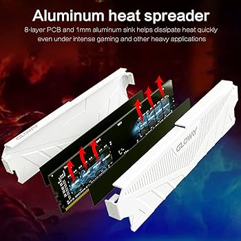 Amazon.co.jp: Gloway DDR4 Ram 32GB (2x16GB) 3200MHz(PC4-25600