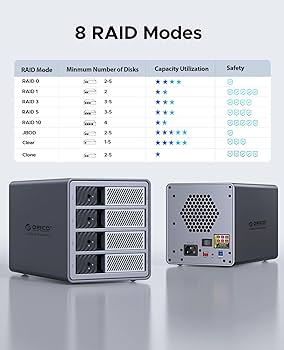 Amazon.co.jp: ORICO【RAID機能】HDD ケース 3.5インチ 4台 22TB*4 USB