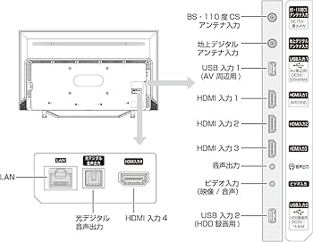 Amazon | ハイセンス 65V型 4Kチューナー内蔵 液晶 テレビ 65U7FG
