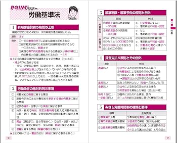 2023年版 ユーキャンの社労士 これだけ! 一問一答集【赤シートつき