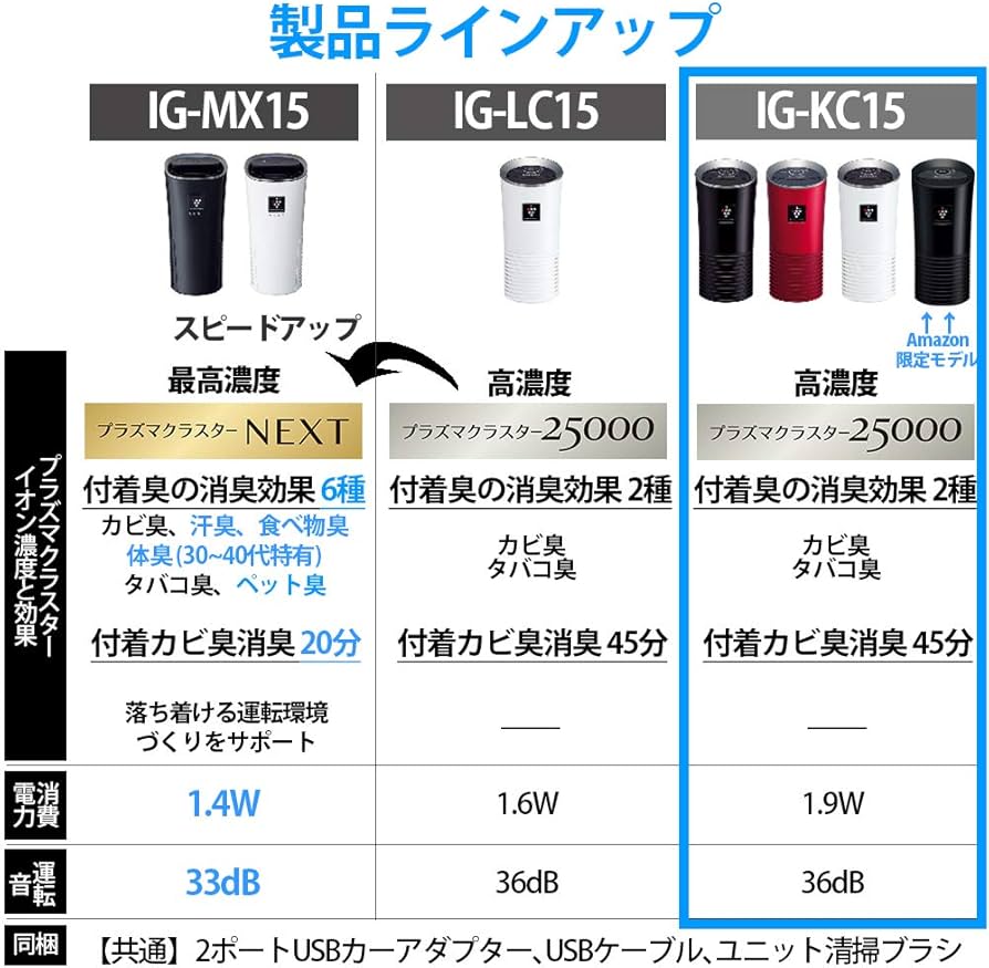 Amazon | シャープ プラズマクラスター イオン発生機 車載用 カップ