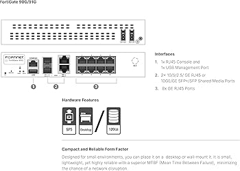 Amazon.com: Fortinet FortiGate - 90G Next Generation Firewall