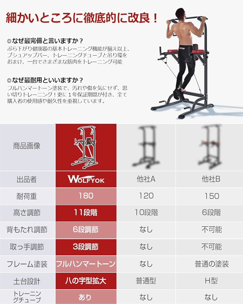 Amazon | Wolfyok 懸垂マシン 【 耐荷重180kg 高さ11段 背もたれ6段