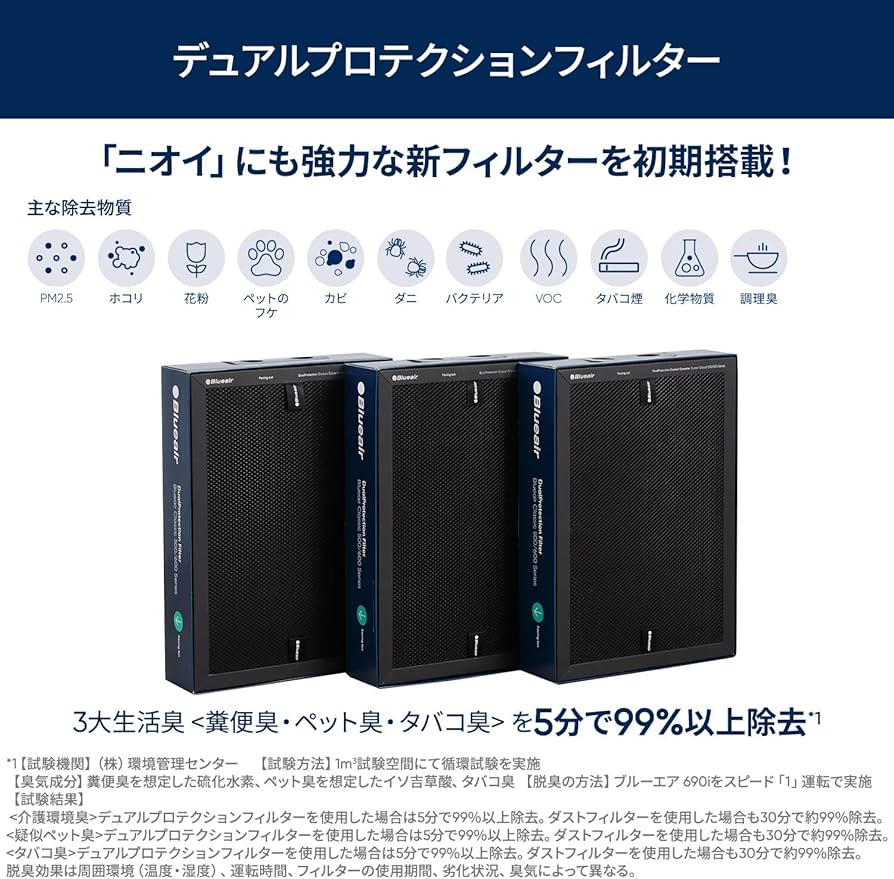 Amazon.co.jp: ブルーエア 空気清浄機 Classic 690i ウイルス対策 花粉