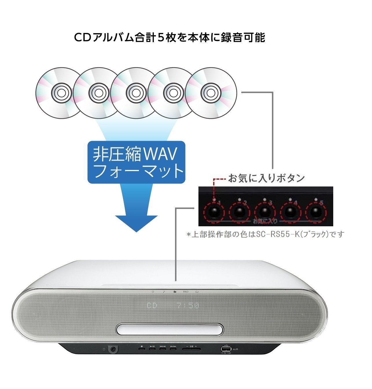 Amazon.co.jp: パナソニック コンパクトステレオシステム ホワイト SC
